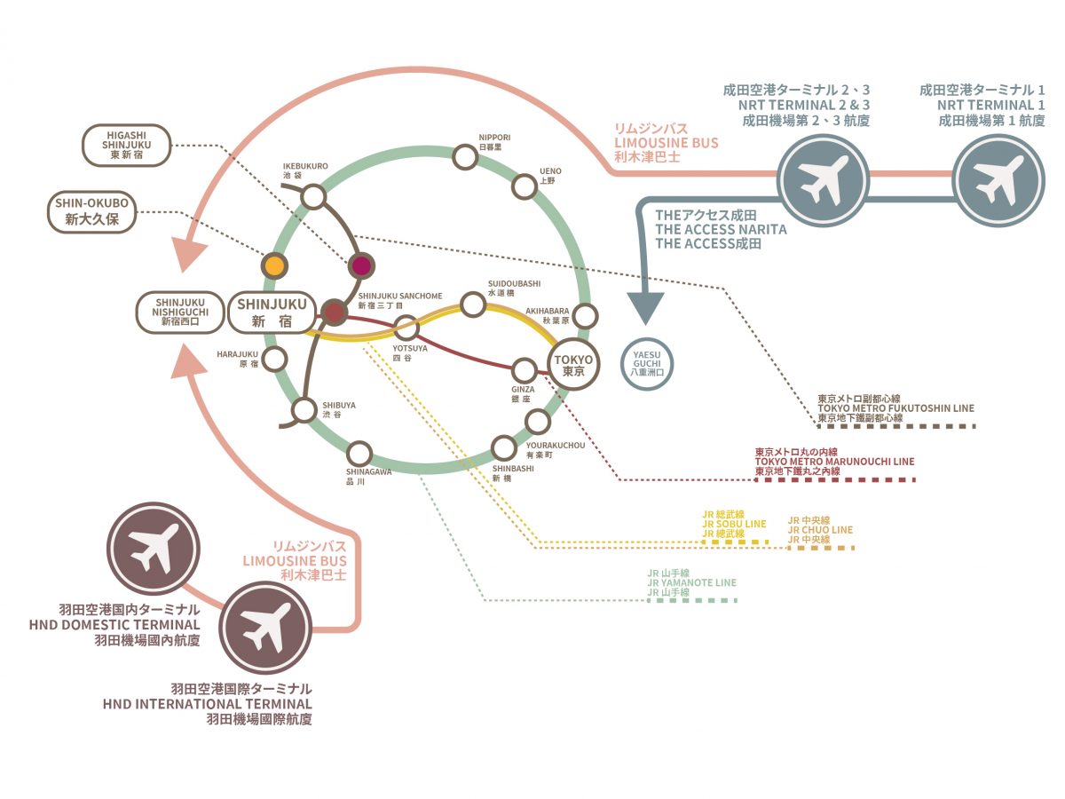 東京住福民宿交通圖 SUMIFUKU TRANSPORTATION MAP