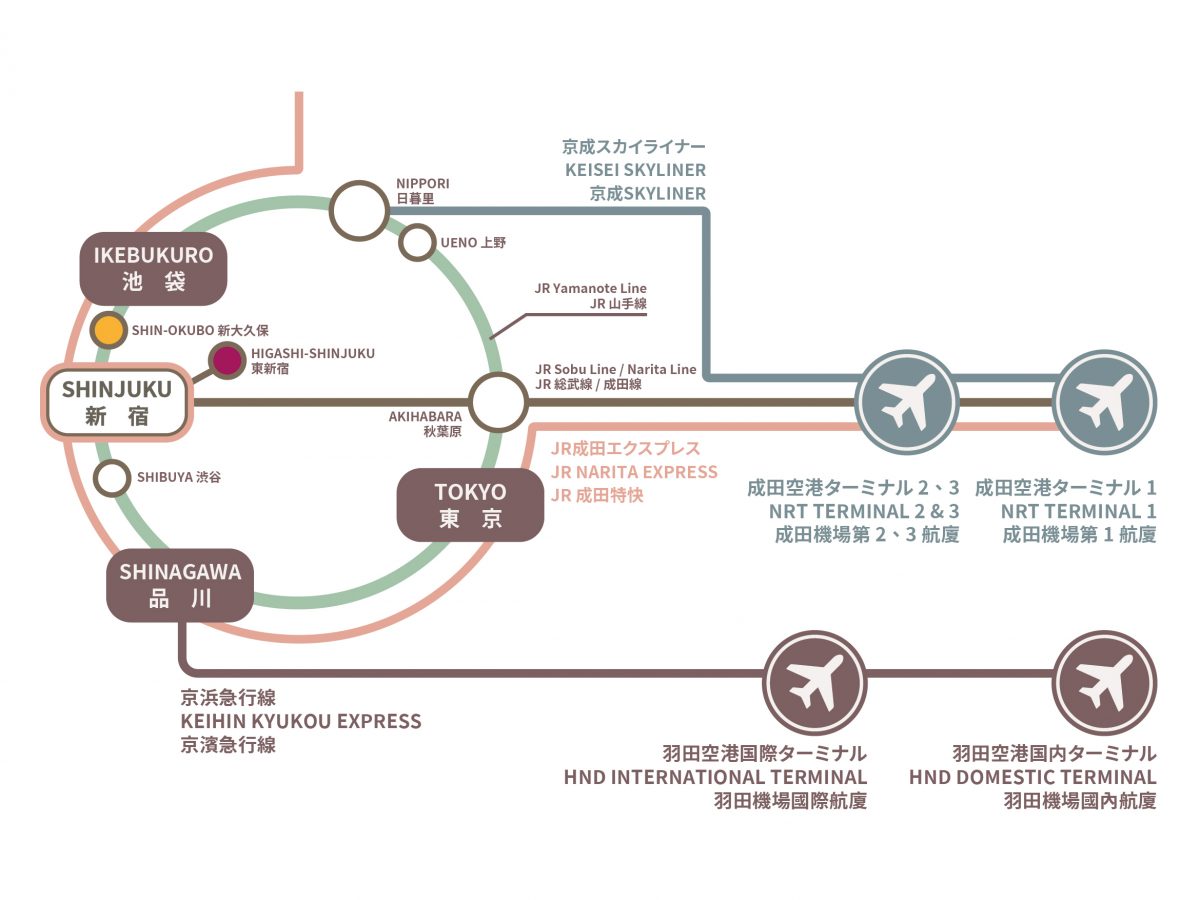東京住福民宿交通圖 SUMIFUKU TRANSPORTATION MAP